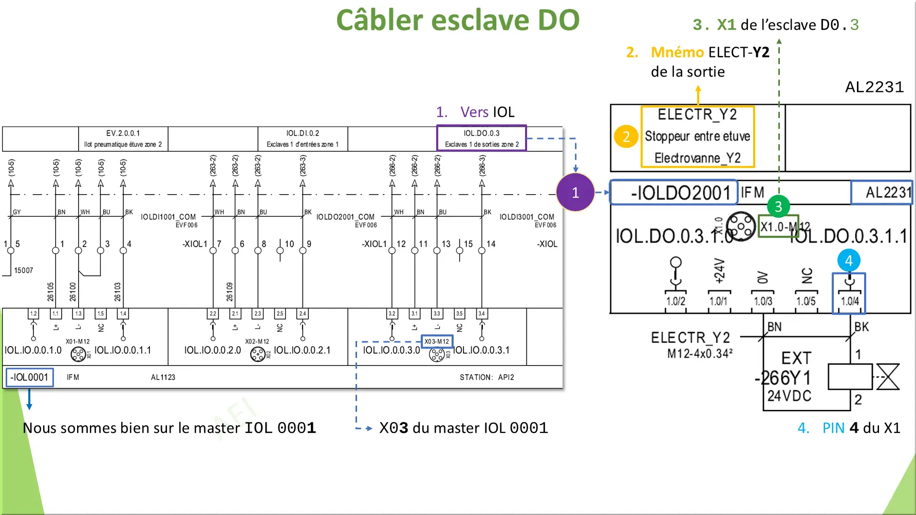Câbler esclave DO
